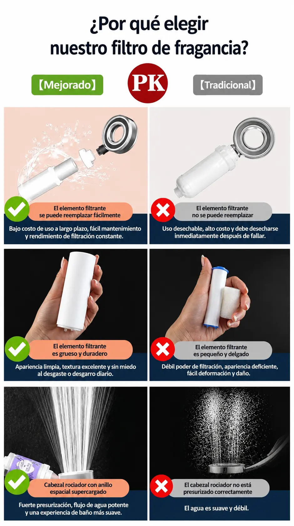 Comparativa cabezal de ducha con filtro reemplazable vs filtro tradicional desechable